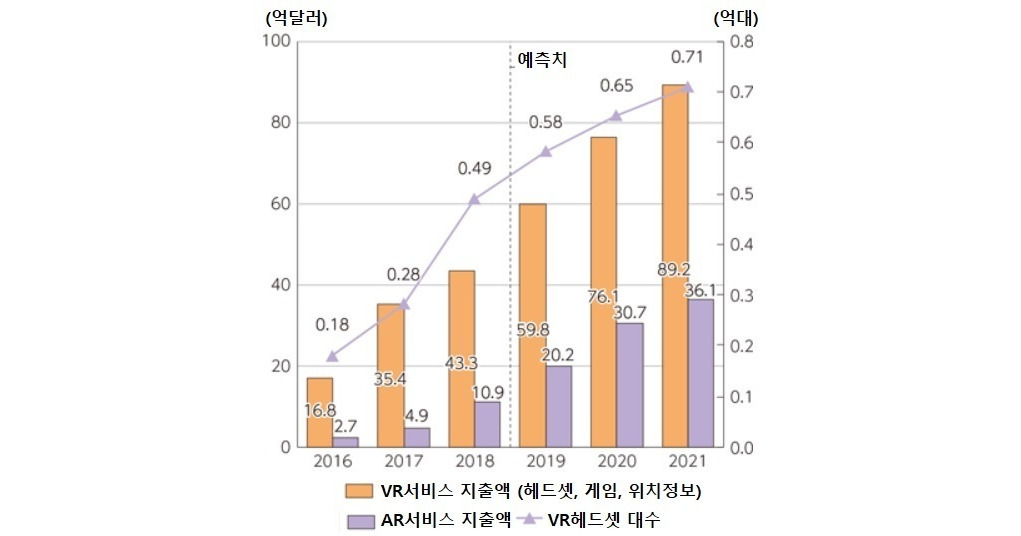 AR(증강현실)의 활용 사례 및 향후 시장 전망